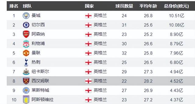 医疗设备分类